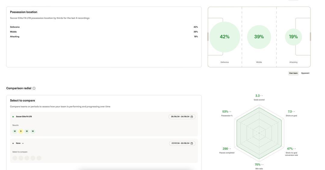 Platform Example